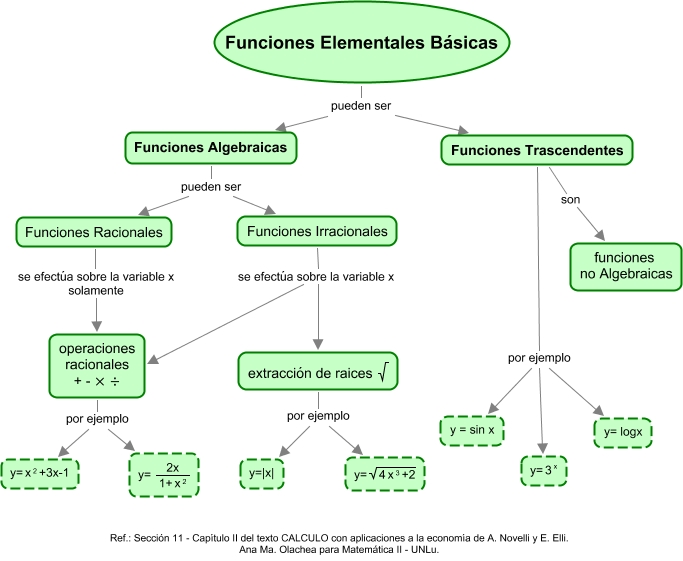 Clasificacion De Funciones